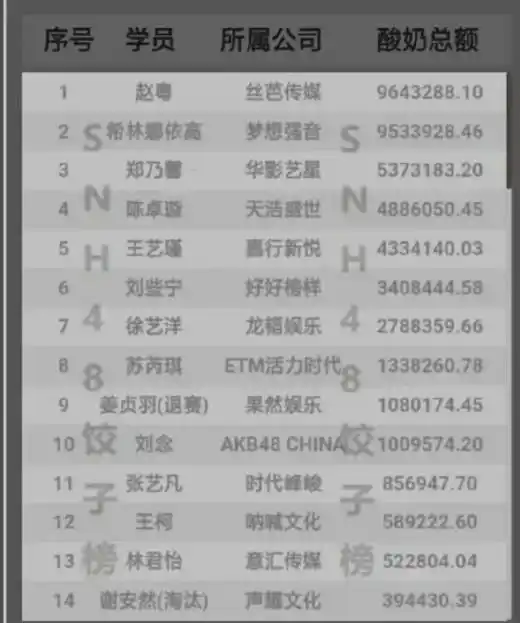 张艺凡偷了徐艺洋的人生是什么梗