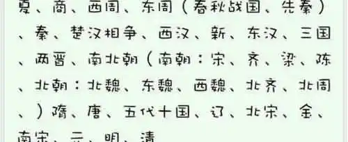 中国历代王朝顺序是怎样的？