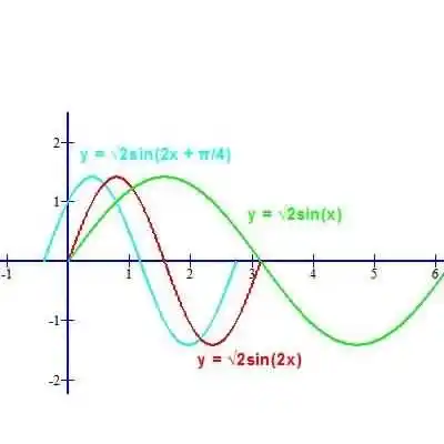 sin2x等于多少？