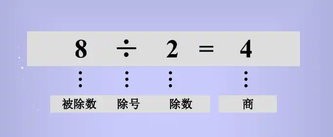 除数,被除数,商的关系是什么？