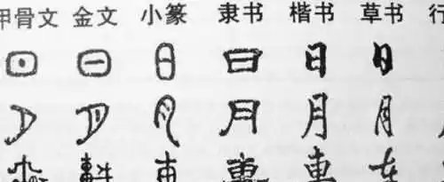 汉字演变过程的时间排序是什么？