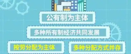 社会主义经济制度包括什么和什么？