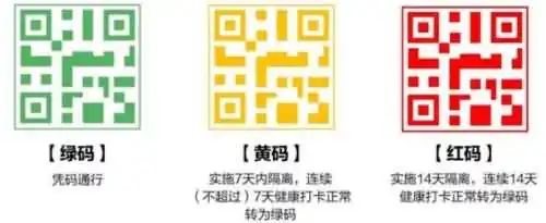 健康码是黄码是什么意思？