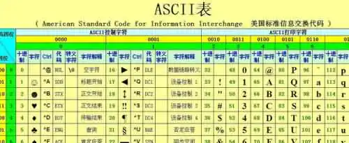 ascii码值的大小顺序是怎样的？