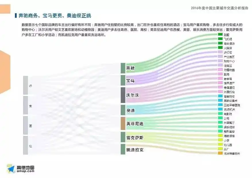 凯迪拉克洗浴王
